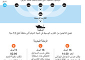 انفوجرافيك... ماذا تعرف عن شبكات التهريب؟