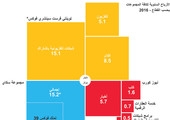 انفوجرافيك... صفقة فوكس للاستحواذ على سكاي