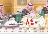 السعوديون يترقبون موزانة 2017.. والعيون على «العجز»