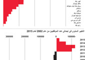 انفوجرافيك... أيام أفضل للبنوك