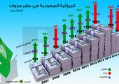 السعودية تخطط لزيادة الإنفاق في موازنة 2017 ورفع أسعار الطاقة تدريجياً