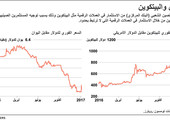 انفوجرافيك... ماذا تعرف عن العملات الرقمية؟