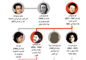انفوجرافيك... شجرة عائلة الزعيم الكوري الشمالي كيم جونغ أون