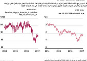 انفوجرافيك... مشكلات معاشات التقاعد... ماهي؟