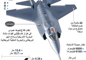 انفوجرافيك... تعرّف على مقاتلات لوكهيد مارتن  إف35