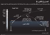 انفوجرافيك...  ماذا تعرف عن  الصاروخ فالكون 9؟