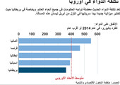 انفوجرافيك...  ما تكلفة الدواء في أوروبا؟