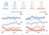 انفوجرافيك...  تعرف على مترشحي الانتخابات الرئاسية الفرنسية