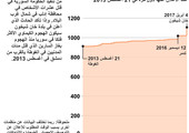 انفوجرافيك...  قتلى الغازات الكيماوية في سورية