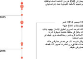 انفوجرافيك...  هجمات الغاز في سورية... ماهي الحصيلة؟