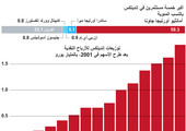 انفوجرافيك...  نمو شركة إنديتكس المالكة لسلسلة متاجر زارا