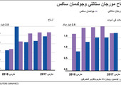 انفوجرافيك... أرباح مورجان ستانلي وجولدمان ساكس