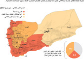 انفوجرافيك... أزمة الطعام في اليمن... ماهي الأسباب؟