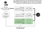 انفوجرافيك... انتخابات الرئاسة الإيرانية... ماذا تعرف عنها؟