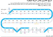 انفوجرافيك... تاريخ الفائزين بكأس أميركا لليخوت 